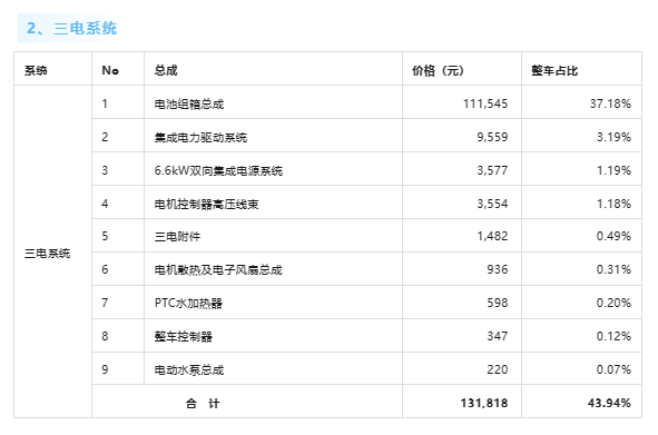 整车超30万元！小米SU7单车成本曝光