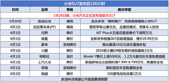 在多家车企降价围剿中、小米汽车将迎首批交付！