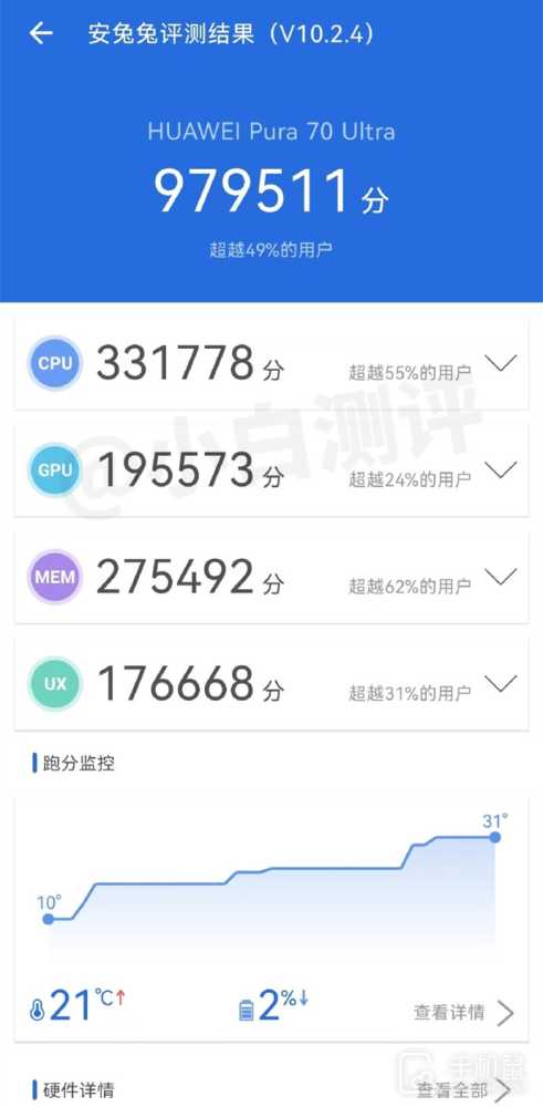 华为Pura 70 Ultra安兔兔跑分数据是多少？