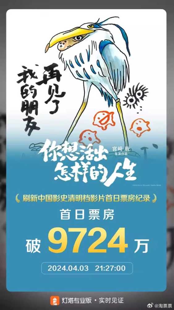 宫崎骏新作《你想活出怎样的人生》首日票房近亿 刷新中国影史纪录