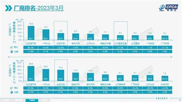 3月日系大哥销量崩了！广汽丰田同比下降32%