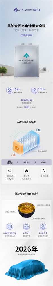 能量密度超过400wh/kg、-40℃可用！广汽昊铂发布全固态电池