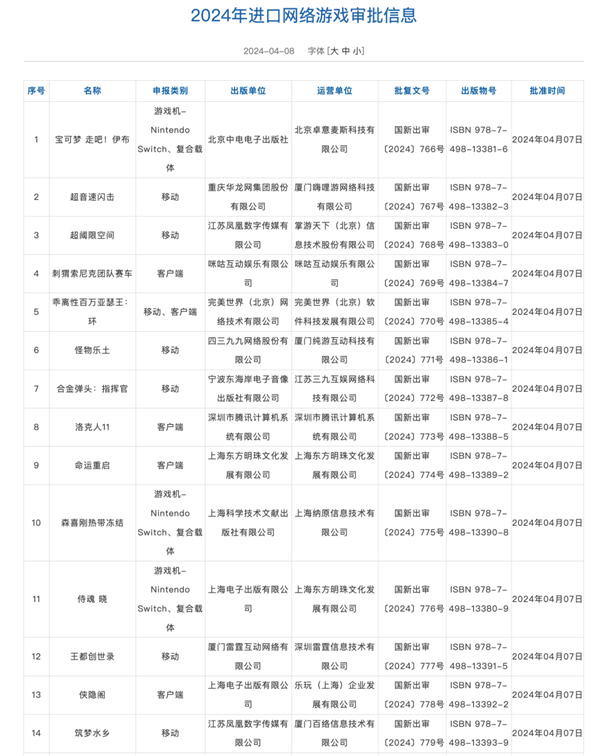 4月进口网络游戏版号公布：腾讯《洛克人11》获批