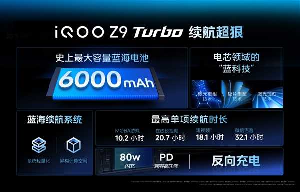 最轻薄的6000mAh手机！iQOO Z9 Turbo亮相：机身薄至7.98mm