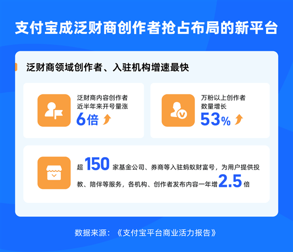 支付宝发布首份商业活力报告：已成各大垂类人群聚集地