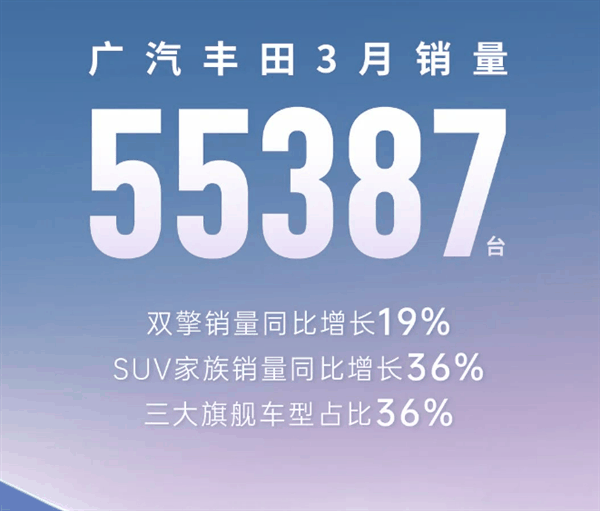 3月日系大哥销量崩了！广汽丰田同比下降32%