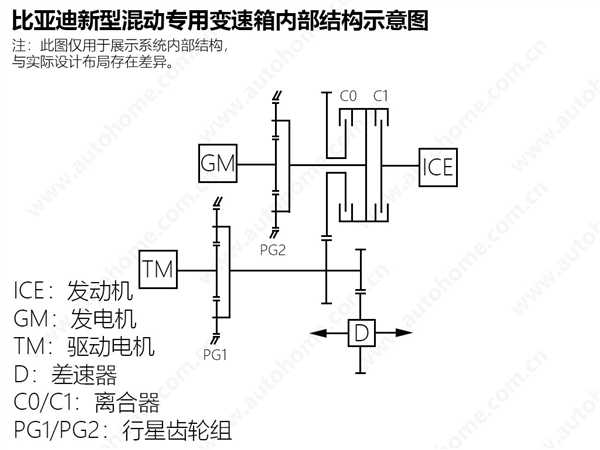 满油满电续航可达2000公里 疑比亚迪DM5.0混动专利曝光