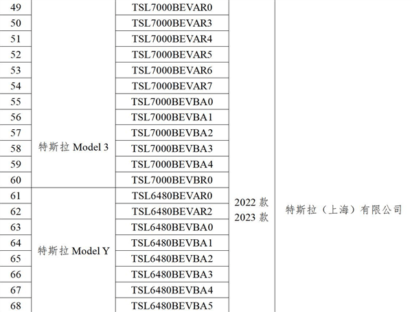 20款Model 3、Model Y通过数据安全要求 各地已陆续解除特斯拉禁停禁行