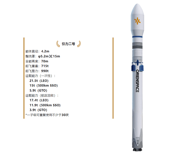 媲美SpaceX！东方空间发布引力二号中大型可回收液体火箭