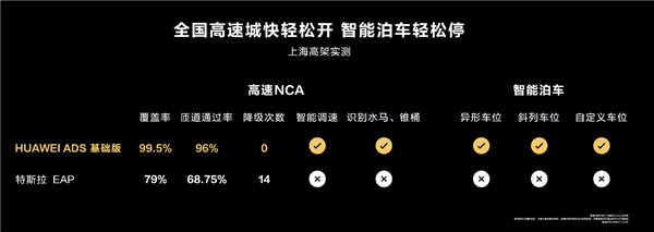 首发视觉智驾！华为首款智慧轿车智界S7上市：24.98万起