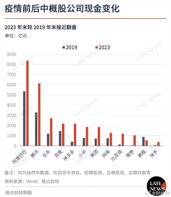 当下中国最有钱公司一览：阿里腾讯京东前三 小米超比亚迪理想