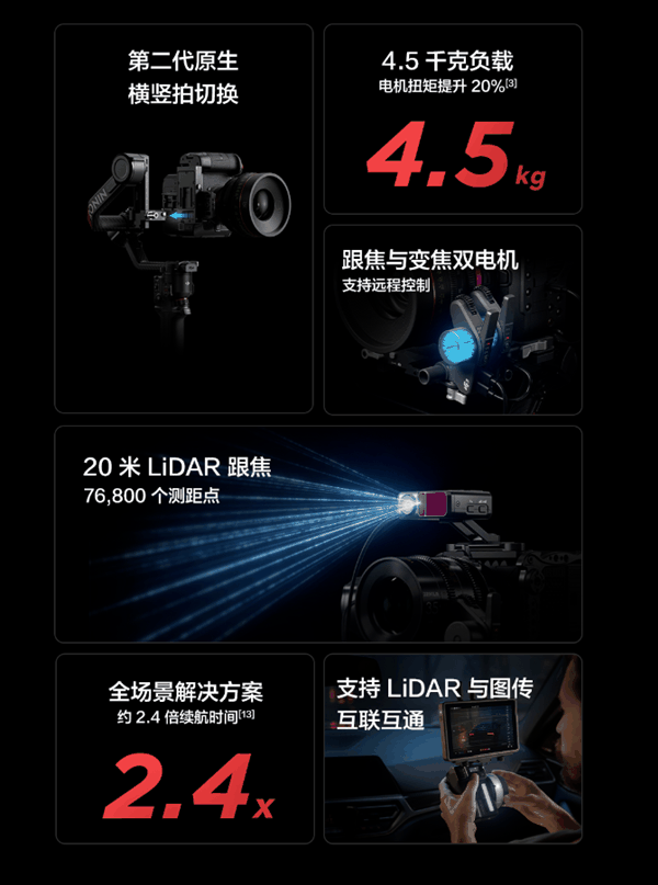 5499元起！大疆旗舰稳定器DJI RS 4 Pro发布：负载4.5kg 续航2.4倍