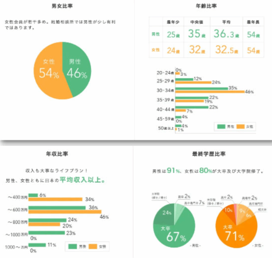 日本年轻人开始流行友情婚：只当法律上的夫妇