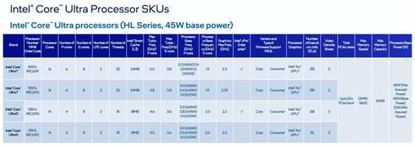 酷睿Ultra离开笔记本！第一次独立接口LGA1851、功耗最低12W