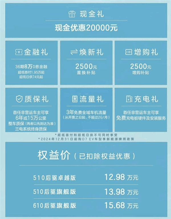 击穿B级纯电轿车底价！上汽荣威D7降价2万：12.98万起