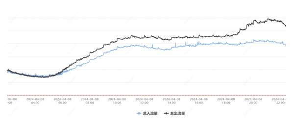 腾讯云突发故障 87分钟波及1957个客户！官方公开内幕