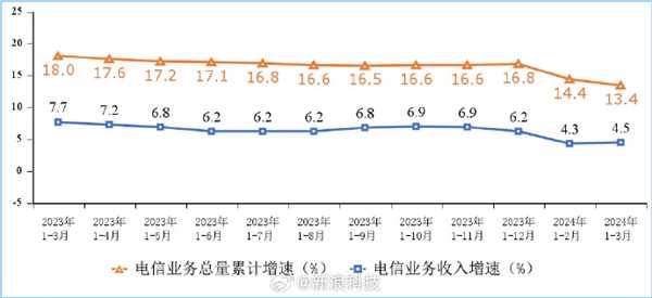 加速普及！我国千兆宽带、5G用户继续提升：你都用上了吗