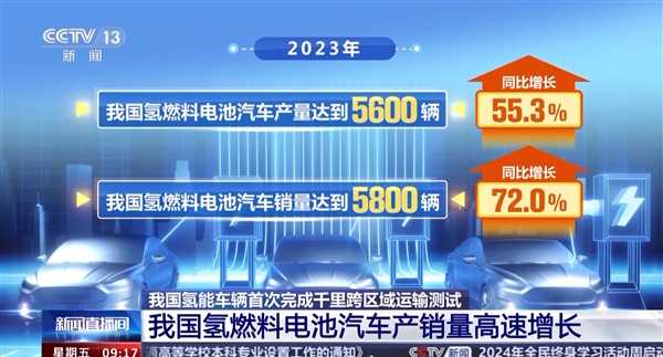 我国氢能车辆首次完成千里跨区域运输测试！从北京跨越1500公里到上海