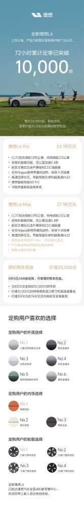 24.98万起！理想L6 72小时定单破10000辆：小象灰最受欢迎