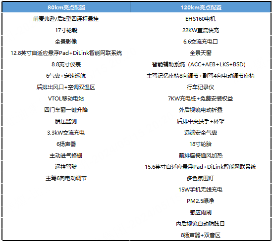 搭载比亚迪第五代DM-i混动 海豹06续航曝光：满油满电近2000公里