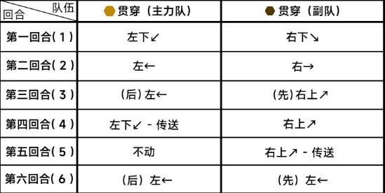 《蔚蓝档案》第八章困难8-2通关攻略