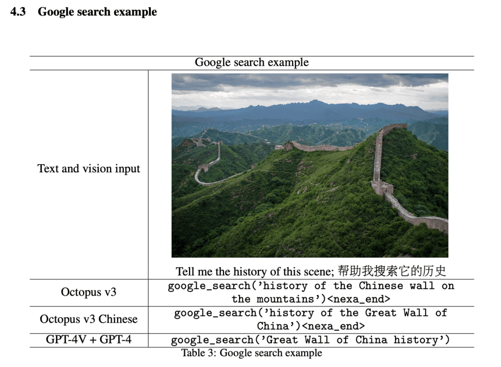 参数量不到10亿的OctopusV3，如何媲美GPT-4V和GPT-4？