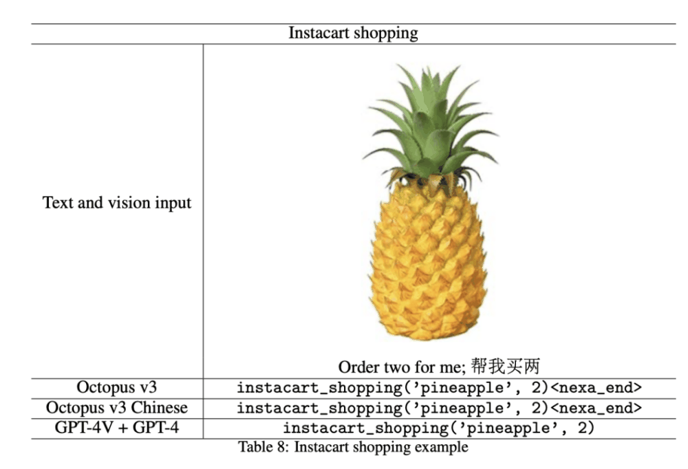 参数量不到10亿的OctopusV3，如何媲美GPT-4V和GPT-4？