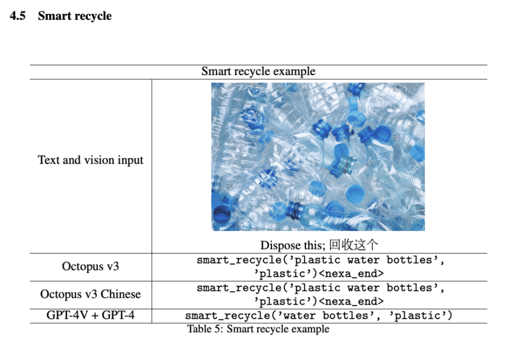 参数量不到10亿的OctopusV3，如何媲美GPT-4V和GPT-4？