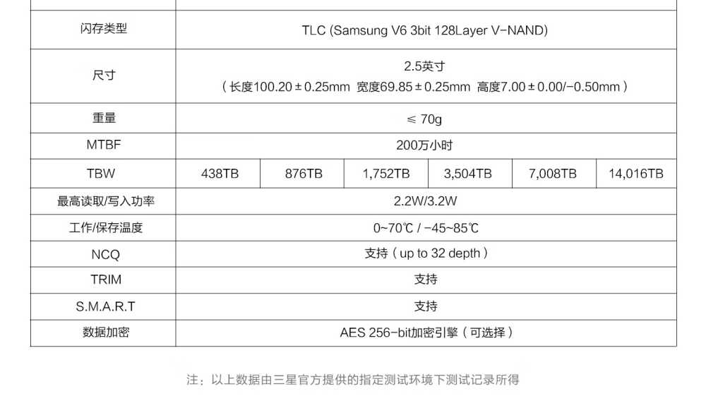 三星推出 2.5 英寸企业级 SSD 固态硬盘：最高 7.68TB，提供 SATA / U.2 接口可选