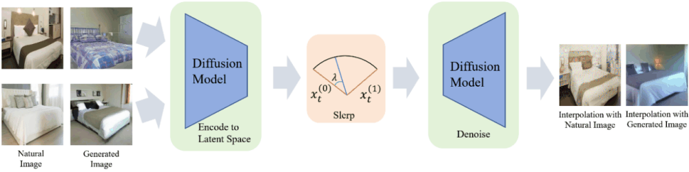 ICLR 2024 Spotlight | NoiseDiffusion: 矫正扩散模型噪声，提高插值图片质量