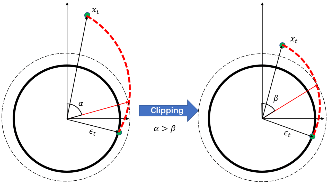 ICLR 2024 Spotlight | NoiseDiffusion: 矫正扩散模型噪声，提高插值图片质量