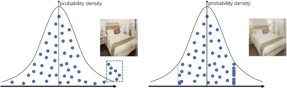 ICLR 2024 Spotlight | NoiseDiffusion: 矫正扩散模型噪声，提高插值图片质量