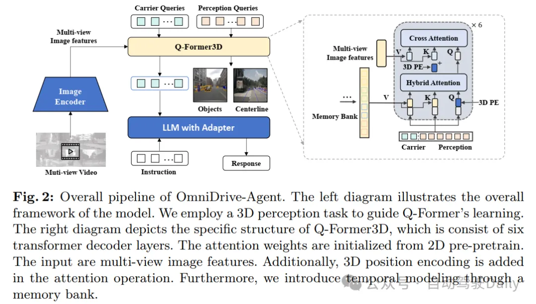 OmniDrive: 一个关于大模型与3D驾驶任务对齐的框架
