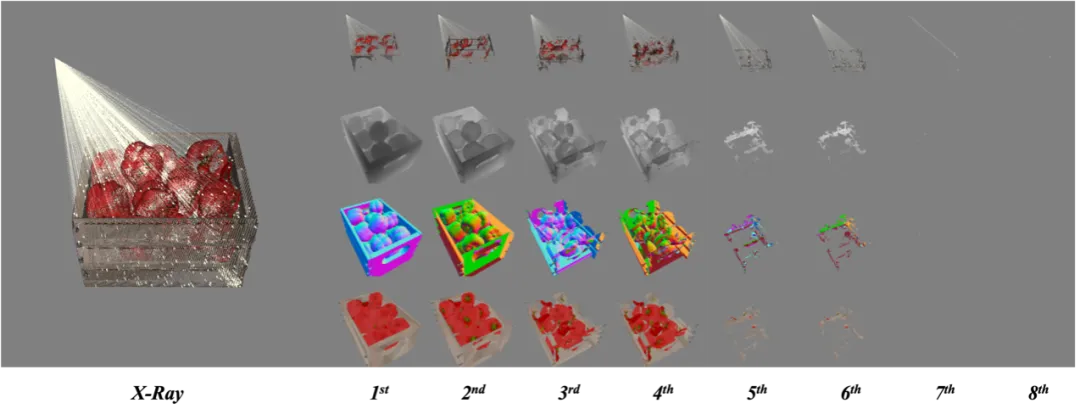 看透物体的3D表示和生成模型：NUS团队提出X-Ray