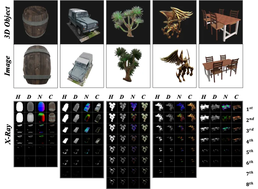 看透物体的3D表示和生成模型：NUS团队提出X-Ray