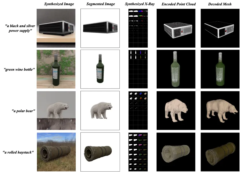 看透物体的3D表示和生成模型：NUS团队提出X-Ray