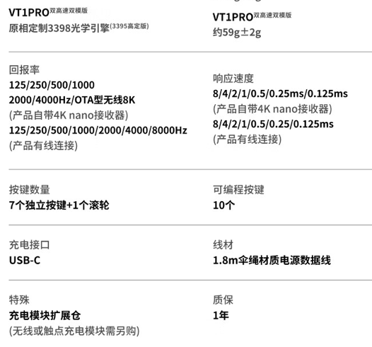 雷柏 VT1 PRO 双高速版鼠标上架：原相 3398 传感器 + 180 小时续航，首发价 229 元