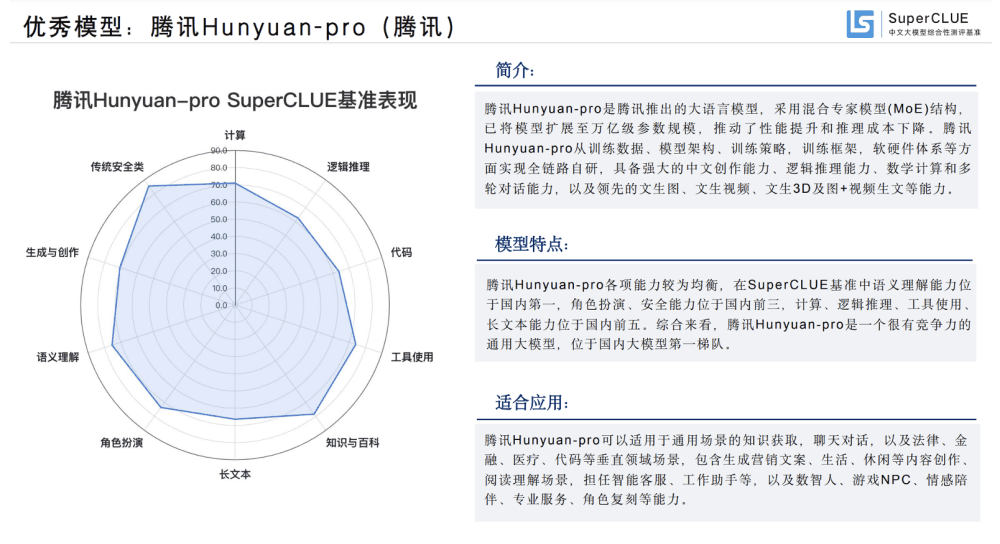 最新中文大模型测评出炉，腾讯混元居卓越领导者象限