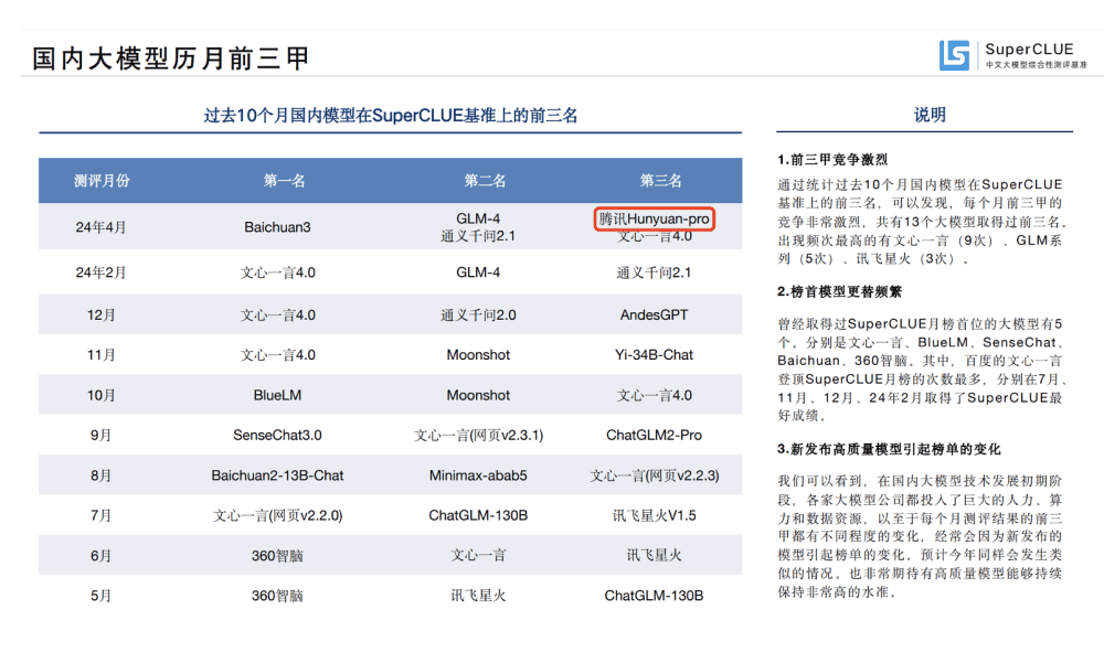 最新中文大模型测评出炉，腾讯混元居卓越领导者象限