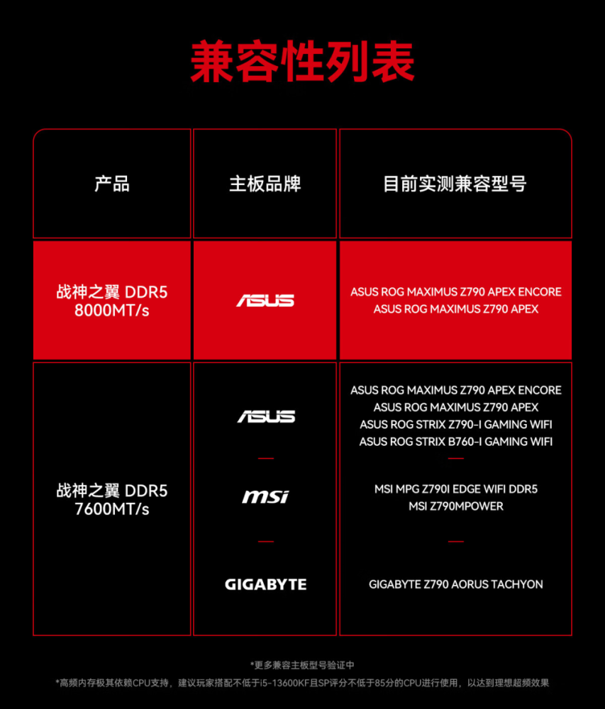 雷克沙推出 Ares 战神之翼 DDR5 7600 16GB x2 内存套条：海力士 A-die 颗粒，1299 元
