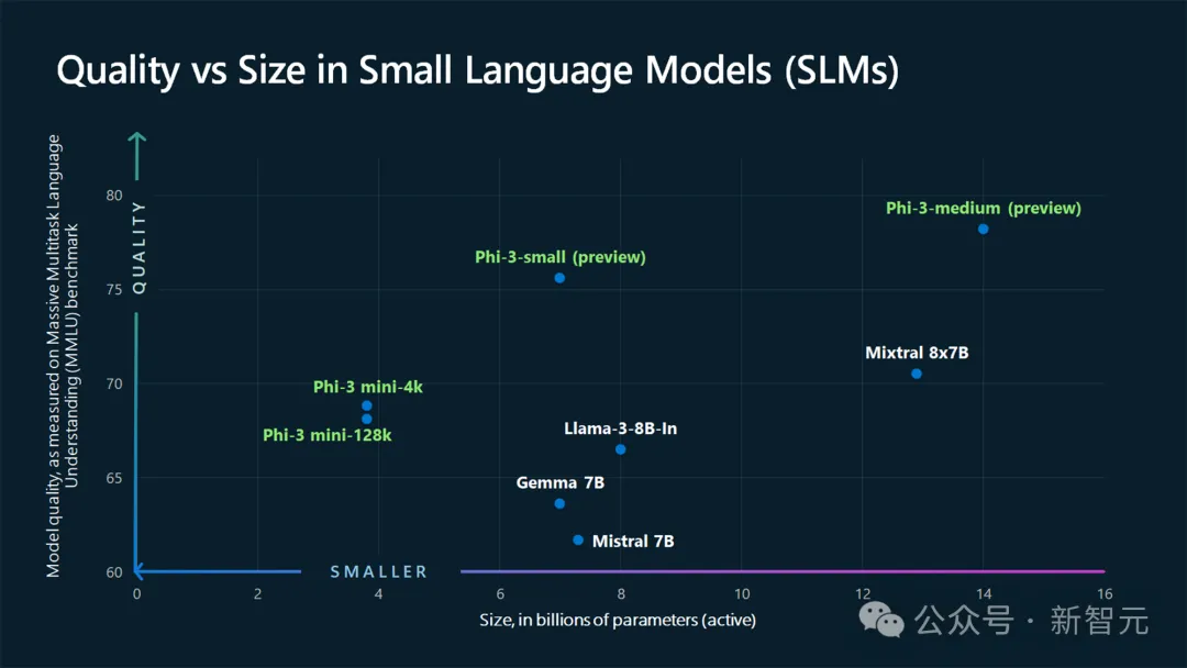 挑战OpenAI，微软自研5000亿参数绝密武器曝光！前谷歌DeepMind高管带队