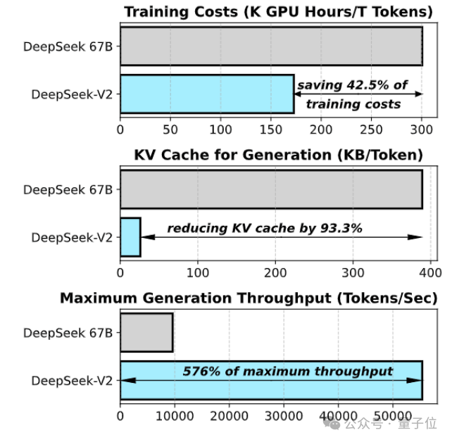 国产开源MoE指标炸裂：GPT-4级别能力，API价格仅百分之一