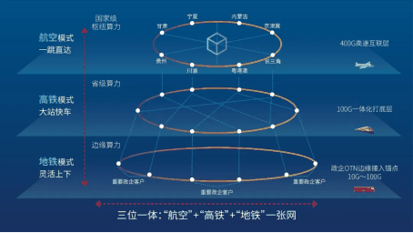 中国电信全球率先交付端到端 400G 客户级专线