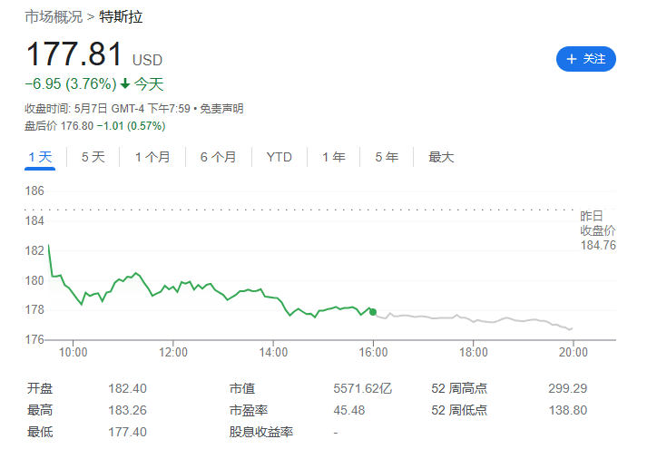 特斯拉柏林超级工厂宣布关闭 4 天，计划周日恢复生产