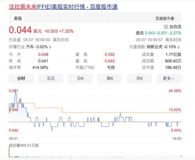 贾跃亭要做“网红”挽救FF，还想出任联席CEO 但惨遭FF“打脸”插图6