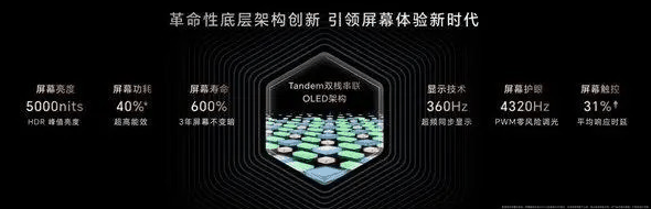 新iPhone暂时不采用双层OLED 成本与技术难度成阻碍