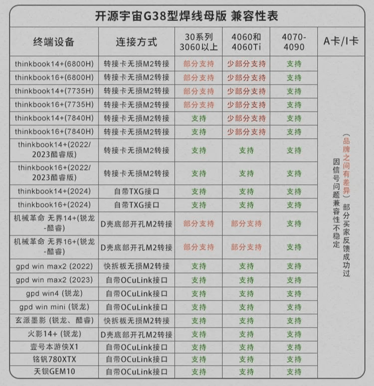 玄派与开源宇宙推出联名定制款 Oculink 显卡坞 EG01C：550W 快拆电源，649 元