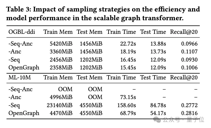 港大开源图基础大模型OpenGraph: 强泛化能力，前向传播预测全新数据