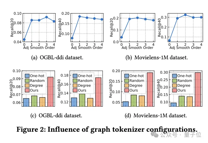 港大开源图基础大模型OpenGraph: 强泛化能力，前向传播预测全新数据