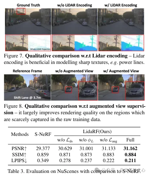 LidaRF：研究用于街景神经辐射场的激光雷达数据（CVPR'24）